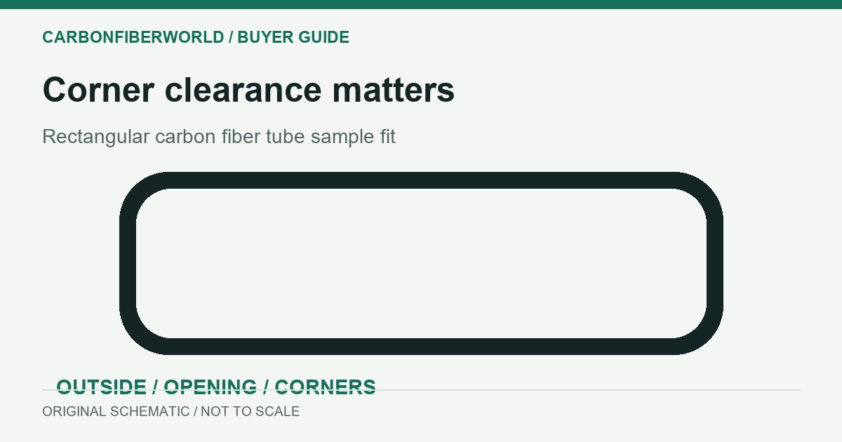 Rectangular tube section with separate outside, opening and corner geometry